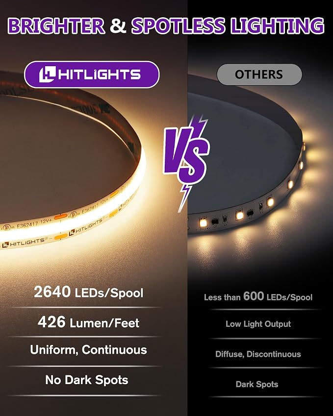 HitLights COB LED Strip Lights Kit Warm White 3000K with Remote, 16.4ft 12V | UL Listed, Dimmable Tape Light with Power Supply, 2640 LEDs, 426 lm/ft, CRI 90+, Rope Lighting for Bedroom Kitchen Cabinet