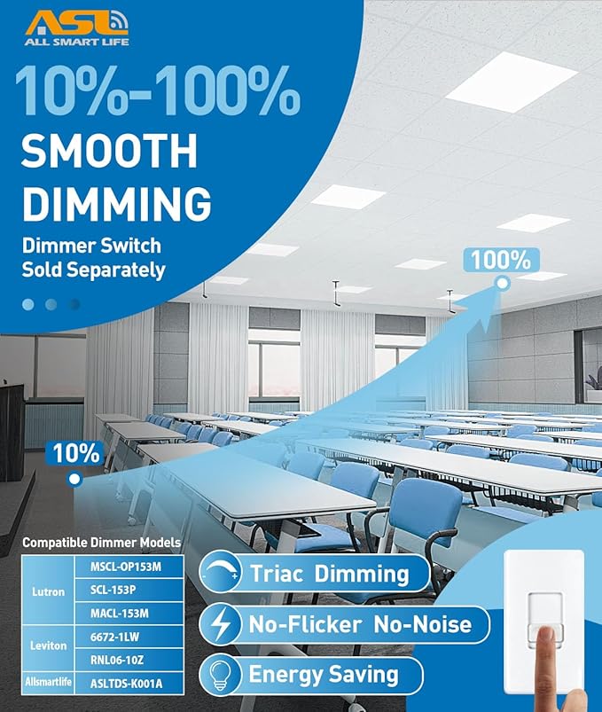 2x2 LED Flat Panel Lights for Drop Ceiling 4-Pack, 40W/4998Lumens Triac Dimmable, 5CCT (3000K~6000K), IP42, 2Ftx2Ft Back-Lit Recessed Troffer Light Fixtures for Shop Commercial Office, ETL