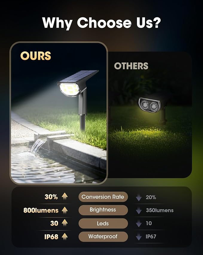 AloftSun Solar Spot Lights Outdoor Waterproof IP68, Solar Landscape Lights- 30 LED/2 Modes Solar Powered Spotlights,Landscape Lighting for Yard and Garden,White,2 Pack