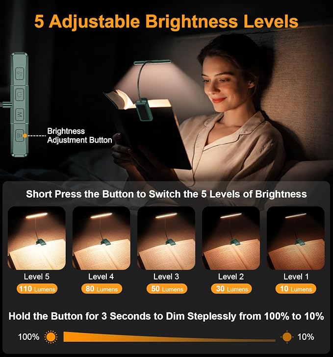 Gritin 2026 Gen 2 Book Light for Reading- 32 Eye Caring Full Spectrum LED | 5 Colors & 5 Brightness, Adjustable Wide/Narrow Beam, Upgrade 1500mAh Long-Lasting Rechargeable Clip on Light-Forest Green