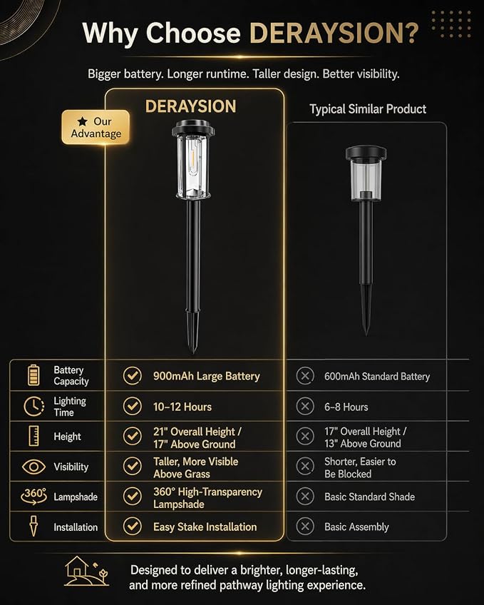 DERAYSION Solar Lights Outdoor Pathway, 8 Pack LED Solar Garden Lights | 21" Dusk to Dawn Bright Pathway Lights Solar Powered Waterproof Outdoor Solar Lights for Garden Yard Path Driveway, 6000K