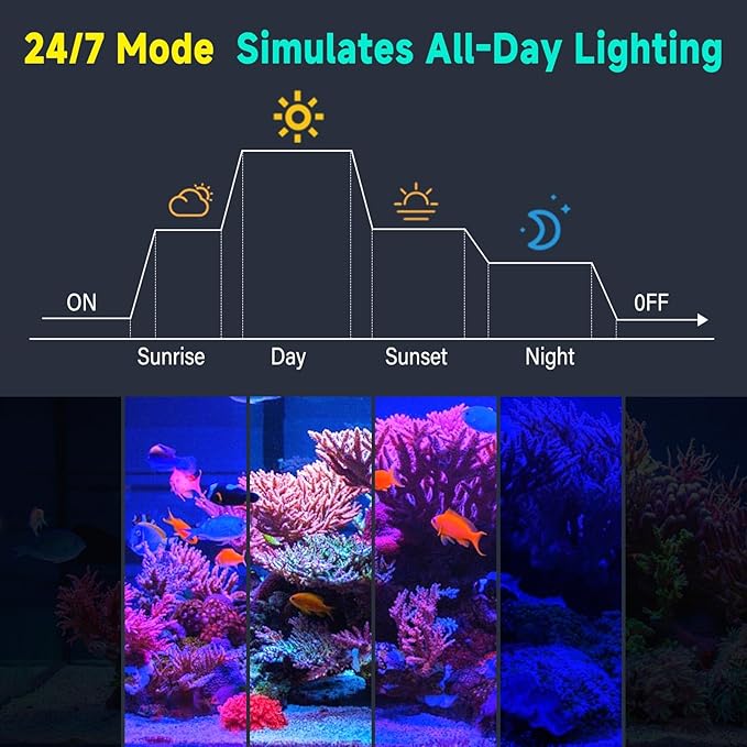fishkeeper Clip On 24/7 Saltwater Aquarium LED Light, 12W Reef Lights for Coral DIY Color/Brightness Fish Tank Light with Timer for Coral Marine Tank Memory Function