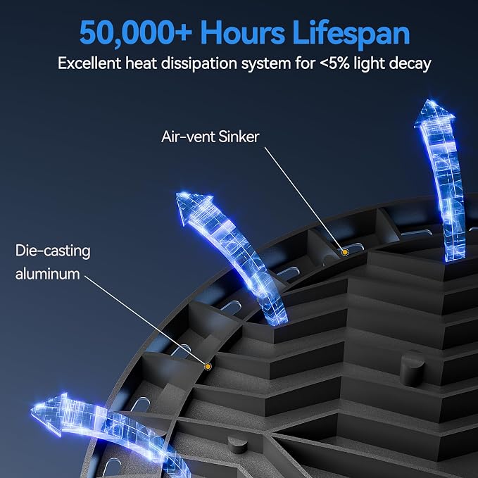 6 Pack 200W UFO LED High Bay Light, 29500lm 5000K Shop Lights for Warehouse, 5' Cable with Plug AC110-277V, Waterproof Commercial Lights for Barn Workshop Garage Factory Warehouse Gym ETL Listed