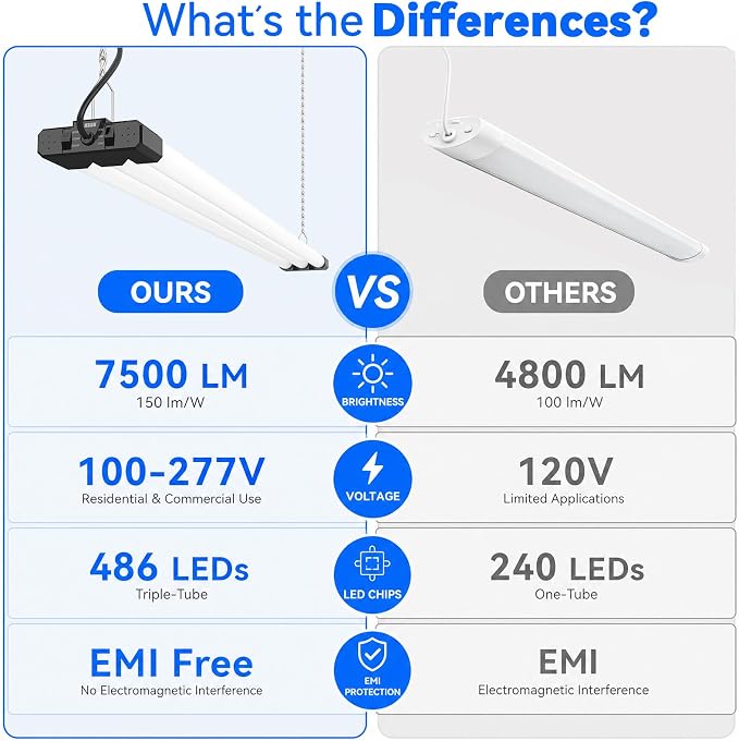 JESLED LED Shop Lights 4FT 7500LM, 3CCT & 3 Wattage Adjustable, ETL | 3CCT 4000K, 5000K & 6500K, 30W/40W/50W Selectable, Linkable for Garages & Workshops, Ceiling or Hanging Mount, 2 Pack