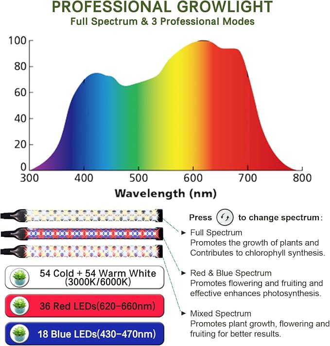 Professional Grow Lights for Indoor Plants Growing, Full Spectrum | 2026 Upgrade,162 LEDs, Height Adjustable 13-38", 3 Spectrum Modes,10 Dimming Levels, Plant Grow Lights with 4/8/12/18H Timer