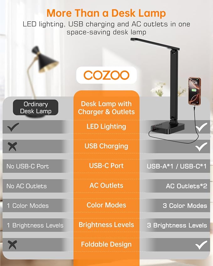 LED Desk Lamp for Dorm Office, USB-C & 2 AC Outlets Charging, Black | LED Desk Lamps for Home Office with 2 USB Charging Ports(1 USB-C), 2 AC Outlets, Foldable Small Desk Lamp for Study Reading