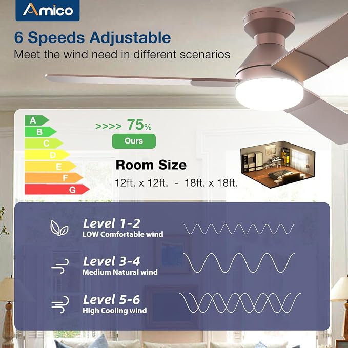 Amico 52 Inch Brown Low Profile Ceiling Fans with Lights and Remote | Flush mount, 3-color dimmable light, quiet reversible DC motor, easy install, memory, timer, bedroom, covered outdoor areas