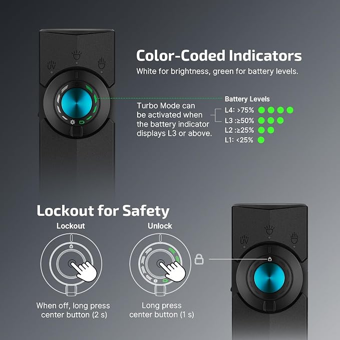 OLIGHT ArkPro EDC Flat Flashlight Rechargeable, Pocket Light, Black NW | Green Beam, White LED, UV Flashlight, 1500 Lumens Flash Light, USB-C Magnetic, Camping Lights for Emergency Work Outdoor Home