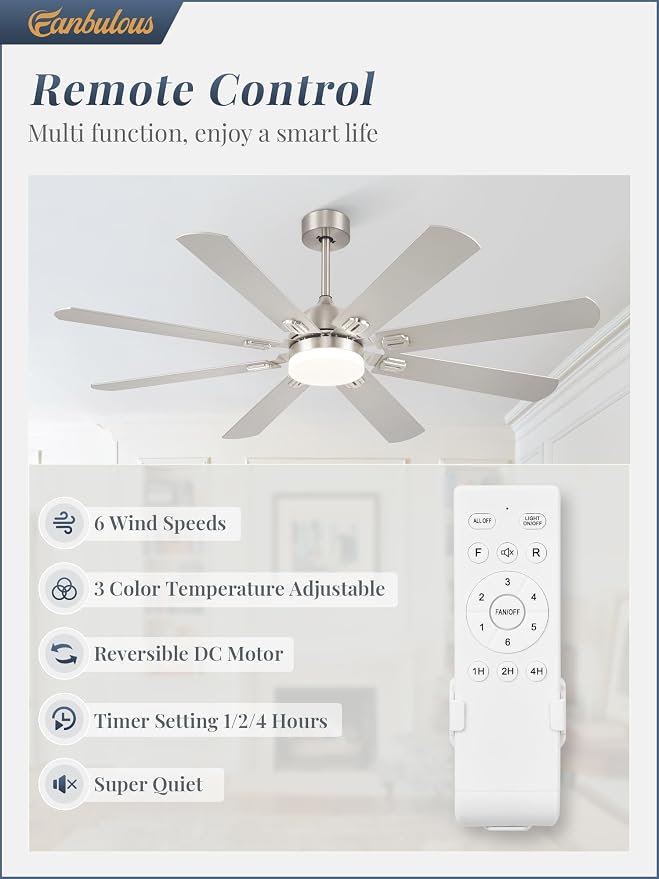 Fanbulous 62 Inch Outdoor Ceiling Fans with Lights,Nickel | Modern,6 Speeds,3CCT,Timer,Remote Control,Quiet Reversible DC motor,Large,8 Double-sided Blades,Easy Installation