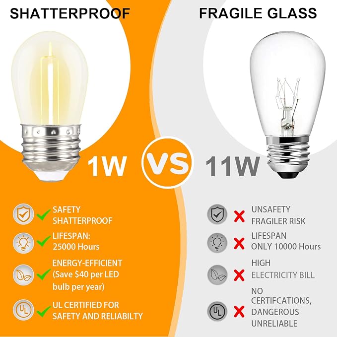2 Pack x 27Ft Outdoor String Lights, S14 LED, IP65 Waterproof, Connectable, Warm White, for Patio, Edison Vintage, 918Ft Maximum, Shatterproof