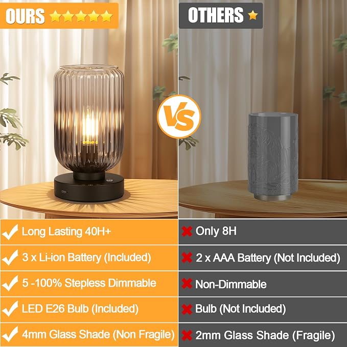 LigthRound Touch Table Lamp for Bedroom, Cordless Bedside Small Table Lamp, Dimmable Rechargeable Battery Operated Lamp for Nightstand, Bedside, Living Room, Desk, LED Bulb Included
