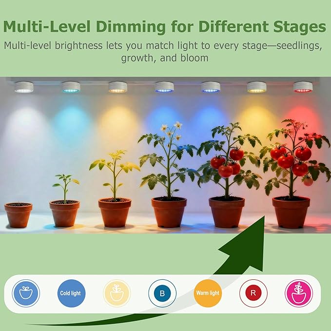 2 Pack Rechargeable Battery Grow Light, Full Spectrum Indoor Plant Light | Cordless, Timer & Remote, Stepless Dimming, Type-C Charging 2000mAh, Wireless Magnetic Puck Plant Lights for Indoor Growing