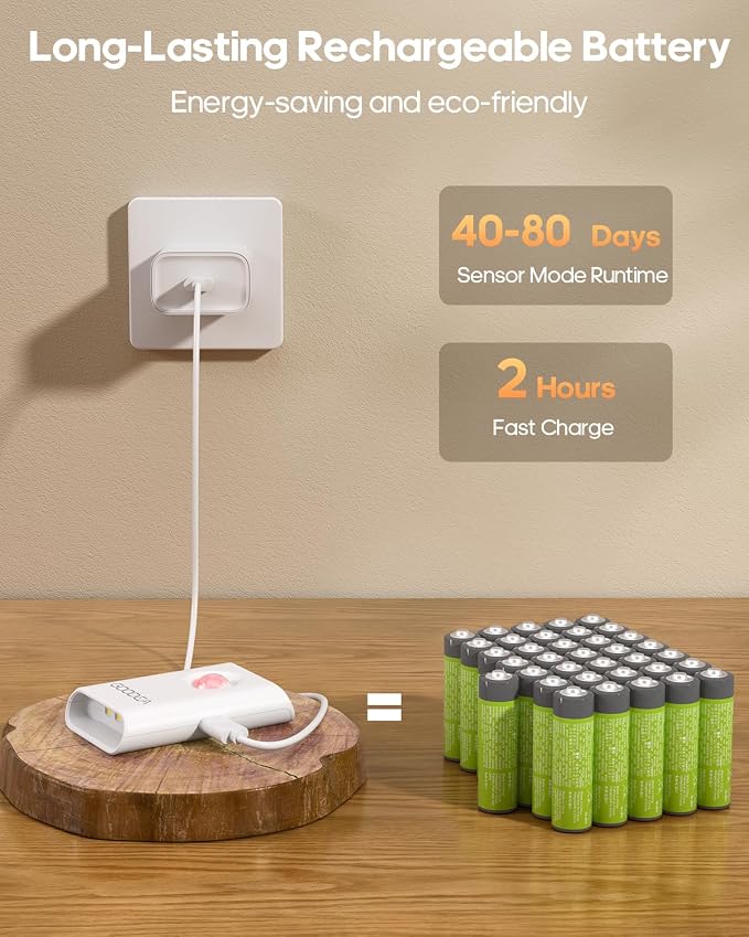 GOODEA 2-Pack Magnetic Motion Sensor Night Light with Rechargeable Battery | Portable Mini 3000K Warm White LED Nightlight, Dimmable Light for Stair, Bathroom, Hallway, Toilet, Bedroom, Cruise