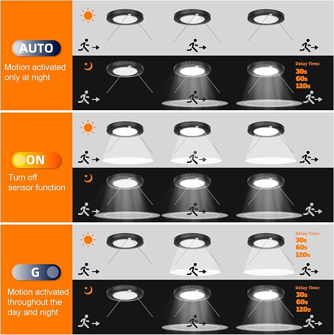 2 Pack Motion Sensor Ceiling Light Hardwired, 15W 1500lm 3CCT/3 Mode/30-120s Timer, 7.5 inch Black Small Motion Sensor Light Indoor for Closet, Pantry, Hallways, Stairwells, Garage