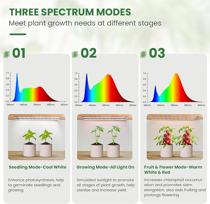 Kullsinss 16in Grow Light Strips for Indoor Plants, 6000K 24W Full Spectrum | 6-Bar 360 LEDs Plant Light with 6/12/16H Auto Timer, 5 Dimmable Levels, Under Cabinet Grow Lamp for Seedling, Greenhouse