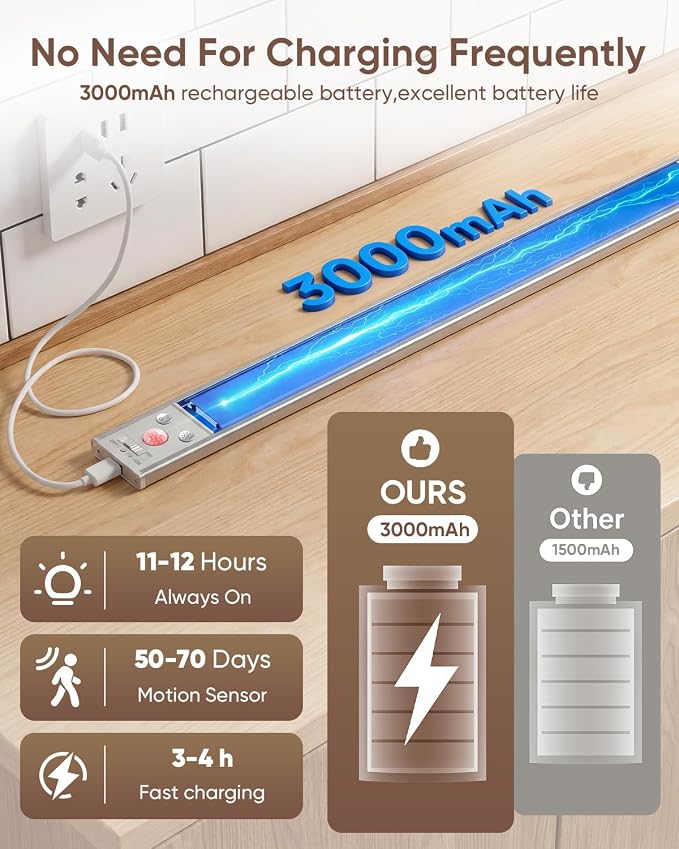 12inch Under Cabinet Lighting, 152LED Motion Sensor Light Indoor, USB Rechargeable Closet Lights, 3 Color Temps, Dimmable, Wireless Under Counter Lights for Kitchen, Stairs, Pantry, 2 Pack