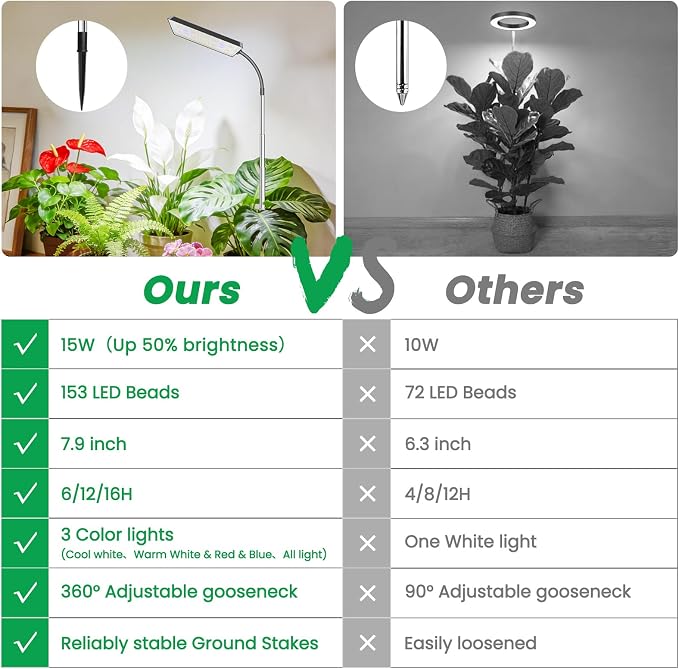 Grow Lights for Indoor Plants,153 LEDs Full Spectrum Plant Lights | Plant Grow Light with 3 Color Modes, 6/12/16Hrs,5 Brightness,10''-65''Adjustable Height for Large Small Plants.Black 1 Pack