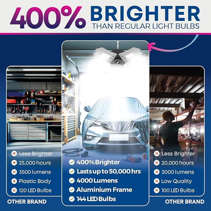 Bell+Howell Triburst Screw in LED Garage Lights, 4000LM LED Shop Lights for Garage, Shed, Attic, Screw-in E26/E27, 3 Light Panels, Easy to Install, 4000K | LED Shop Lights for Garage, Shed, Attic, Screws into E26/E27, 3 Light Panels, Easy to Install, 4...