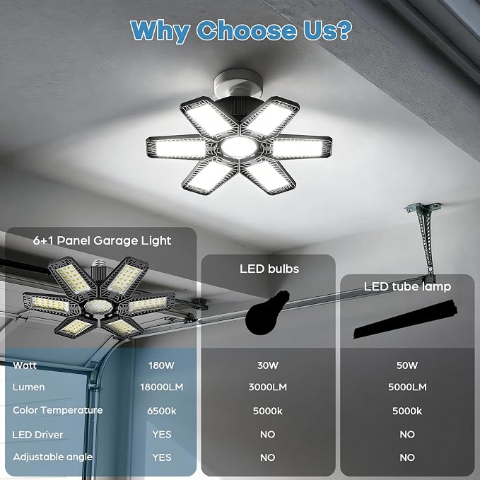 8 Pack Garage Light - 180W 18000 LM 6500K Deformable Garage Lights Ceiling LED with 6+1 Adjustable Panels, Shop Lights E26/E27 Screw Socket for workshops, Parking, Basement, Storage Room