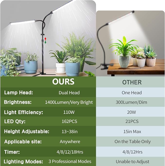 Professional Grow Lights for Indoor Plants Growing, Full Spectrum | 2026 Upgrade,162 LEDs, Height Adjustable 13-38", 3 Spectrum Modes,10 Dimming Levels, Plant Grow Lights with 4/8/12/18H Timer