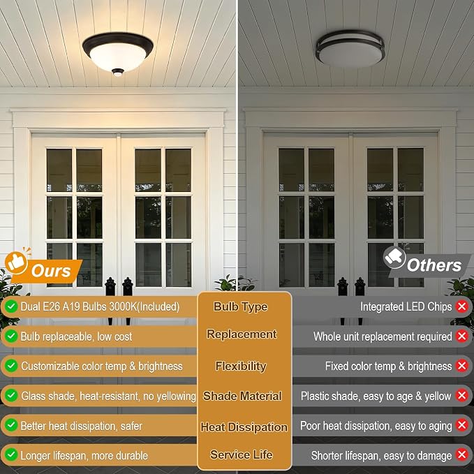 Outdoor Motion Sensor Flush Mount Ceiling Light with 6 Modes and 2 Bulbs | Dusk to Dawn Close to Ceiling Fixture with Remote Control, Suitable for Patio Garage Hallway and Outdoor Porch Lighting