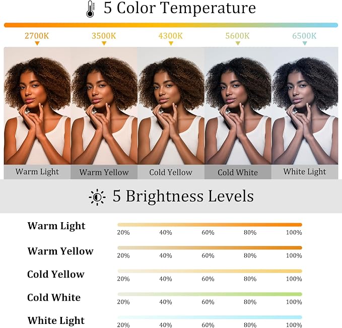 Magnetic Selfie Light Compatible with MagSafe for iPhone – Rechargeable LED Fill Light with Mirror, CRI≥95, 5 Color Temps, Foldable Ring Light