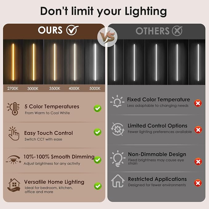5CCT Wall Panel Lights 6PCS LED Light with 2700K-5000K Selectable | Touch Control, Stepless Dimmable, Self-Adhesive LED Lights for Wood Slat Wall Panels, WPC, Acoustic Panels & Home decor