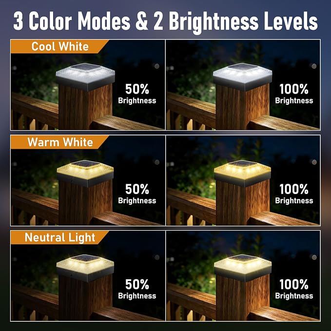 4x4 Solar Post Cap Lights 4 Pack | Auto On/Off,12-20H Runtime,3 Color Modes,2 Brightness,IP67 Waterproof