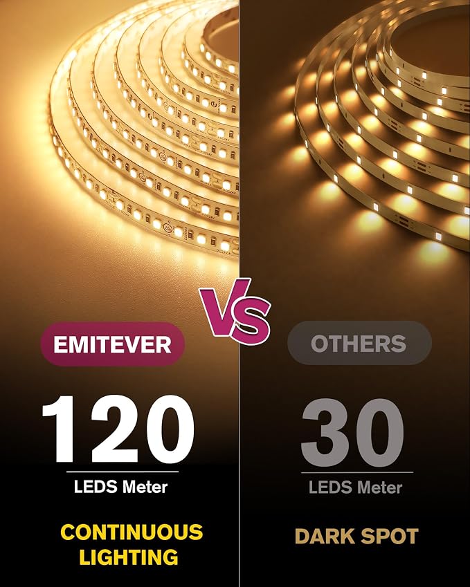 EMITEVER Warm White LED Strip Light 2700K,32.8ft UL 24V Tape Light,1200LEDs | Ra 95+,IP30,2.9W/ft,240+Lumens/ft,5 Year Warranty(Power Supply Sold Separately)for bedroom,living room,kitchen