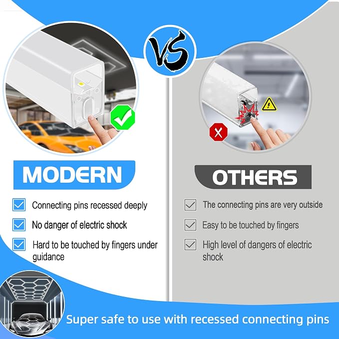 MODERN Hexagon LED Garage Light: Higher Brightness 36720 Lumens Hexagon Garage Led Ceiling Light with 2 Rectangular Borders 6500K for Garage, Auto Beauty Shop, Car Detailing Shop etc.