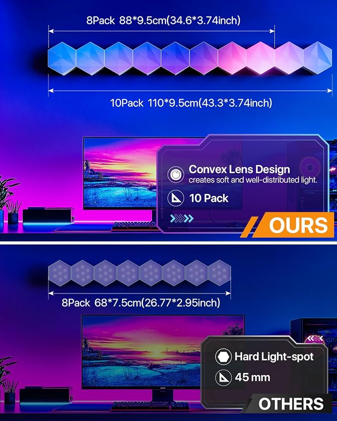 10 Pack Hexagon Led Lights, 110cm Smart Hexagon Light Panels, Hexagon Wall Lights, RGB Color Changing with App & Remote, Music Sync for Gameroom Lighting, Party Decor