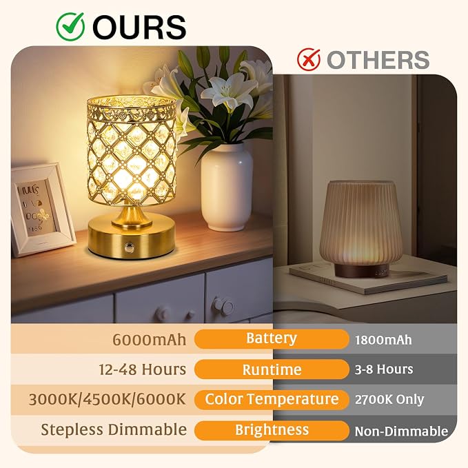 Gold Small Crystal Rechargeable Cordless Table Lamps Set of 2 | 6000mAh Battery, 3 Color Temps, Stepless Dimming, Touch Control, Portable Wireless Night Light for Bar Bedroom Living Room