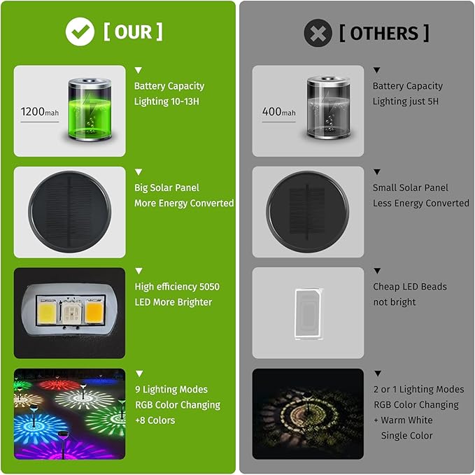 8Pack Solar Pathway Lights Outdoor, Color Changing+8 Fixed Color (Warm White, Cool White, Colored) Solar Lights Outdoor, Bright Solar Powered Garden Light