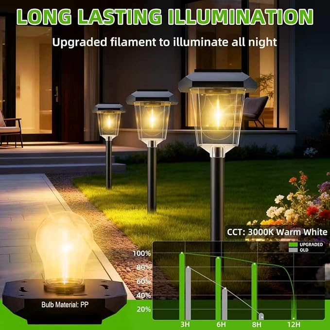 16Pack Solar Pathway Lights Outdoor, Warm White LED Waterproof Solar Lights | Garden Light Solar Powered, Long Lasting, Auto On/Off, 3000K, Stake Landscape Lighting for Outside, Walkway, Lawn, Yard Decor