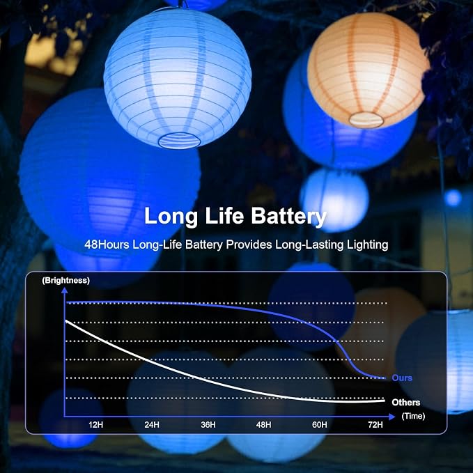 ZGWJ 10pcs Paper Lantern Lights Battery Operated Hanging LED Lights Blue | Small LED Lights for Lantern, Balloon,Wedding,Party, Decorative Lighting for Halloween Christmas Decorations