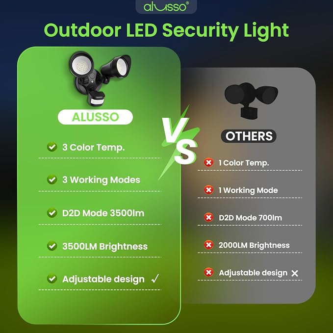 ALUSSO Motion Sensor Outdoor Lights, 30W 3500LM Flood Lights Outdoor 120V, 3 Modes (Dusk to Dawn/Auto/On Time), 3CCT 3000K/4000K/6500K Waterproof Hardwired Security Light ETL Listed for Porch, 2PCS
