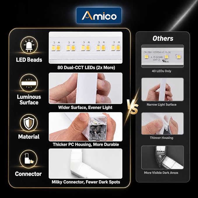 Amico Hexagon Garage Lights Dimmable & Tunable, 1 Hex Grid, Remote & Timer | 10-100% Stepless Dimming, 3500K-6500K Adjustable, 48W 6000LM Honeycomb LED Ceiling Lights for Garage Workshop Car Detailing