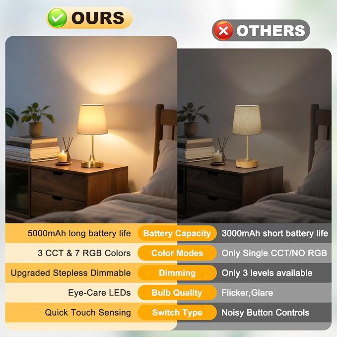Wowag Small Cordless Table Lamp Rechargeable,5000mAh Battery Operated Desk Lamp,3 Colors & 7 RGB Stepless Dimmable,Touch Ambient Light for Bedside,Bedroom,Dining Room,Living Room,Gold,WhiteShade
