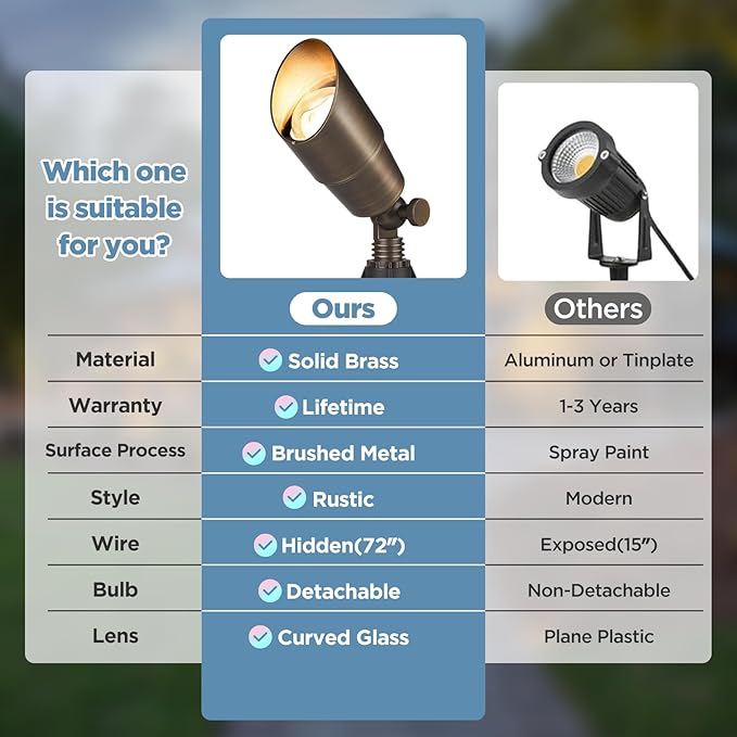 Solid Brass Outdoor Landscape Spotlights, 12V Heavy Duty Low Voltage LED Spot Light Waterproof for Garden and Yard Up Lighting, Bronze Accent Lighting Fixture, Without MR16 Bulb 12 Pack