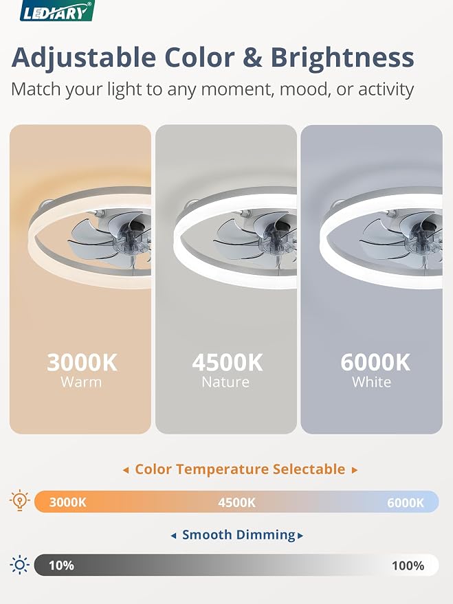 LEDIARY 20" Low Profile Ceiling Fans with Lights, APP & Remote, Grey | Flush Mount, Dimmable LED, Quiet DC Motor, Reversible, 6 Speeds, Fandelier, for Bedroom