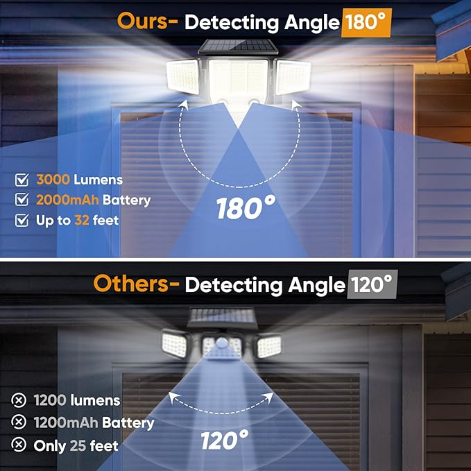 Solar Motion Sensor Outdoor Lights Waterproof - 3000LM 3 Modes Security Lights Outdoor 270° Illumination IP65 LED Solar Flood Wall Light for Garden Yard Patio Pathway (Modern, 4)