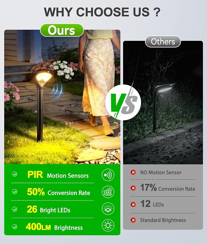 400LM Solar Pathway Lights Outdoor with Motion Sensor, 4 Pack | 3 Modes Security Solar Yard Lights, Larger Glass Panel, Waterproof Path Lights for Walkways, Garden, Patios, Driveways, Black