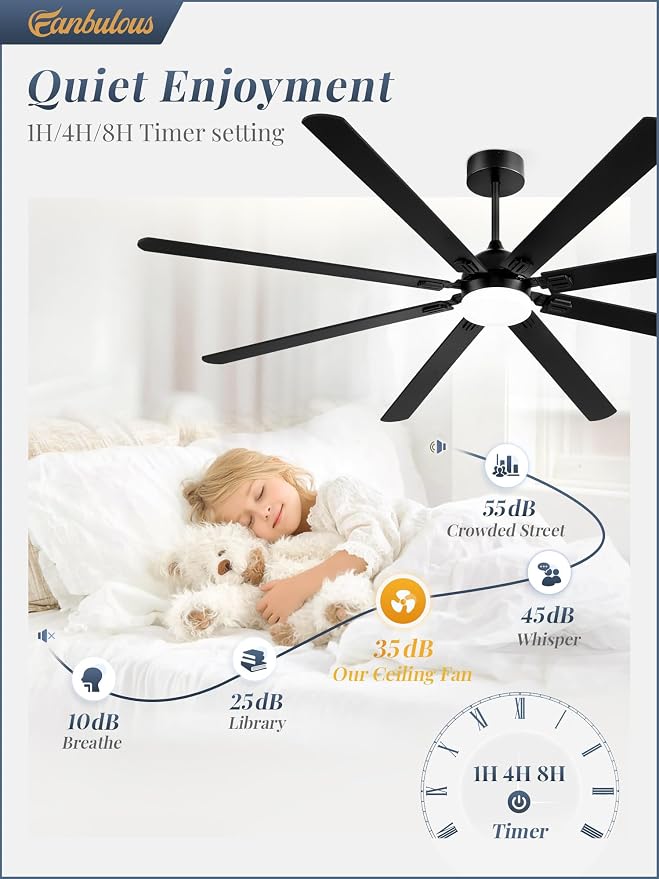 Fanbulous 84 Inch Outdoor Ceiling Fans with Lights,Black | Modern,6 Speeds,3CCT,Timer,Remote Control,Quiet Reversible DC motor,Large,8 Double-sided Blades,Easy Installation