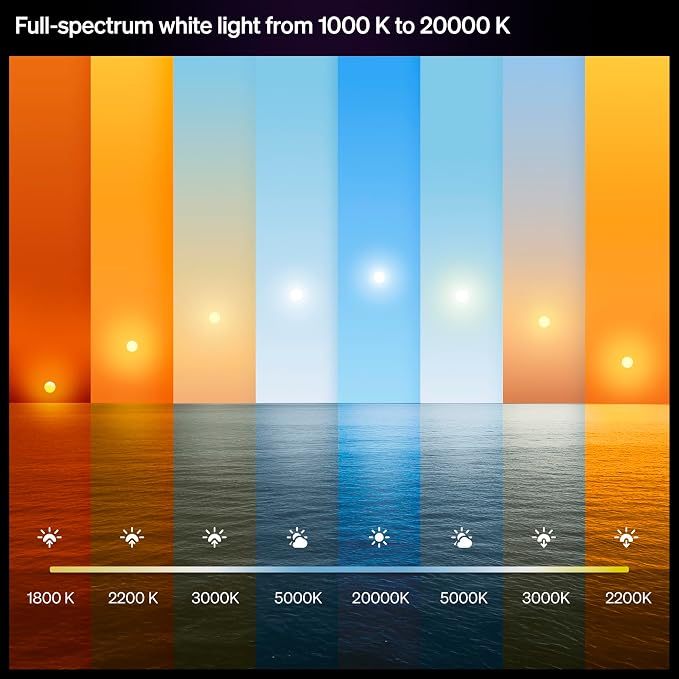 Philips Hue Slim Downlight, Recessed LED Ceiling Light, 1-Pack, White | 6-Inch, Canless Design, Full-Spectrum Daylight 1000K-20000K, 1200 Lumens, Ultra-Low Dimming, Precise Color, Smart Lighting
