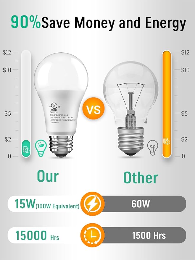 A19 LED Light Bulbs, 100 Watt Equivalent, 15W Daylight White 5000K, 1500 Lumens, E26 Standard Base, No Flicker Energy Saving Lamp Bulb for Home, Bedroom, Office, Living Room, Non-Dimmable, 3 Pack
