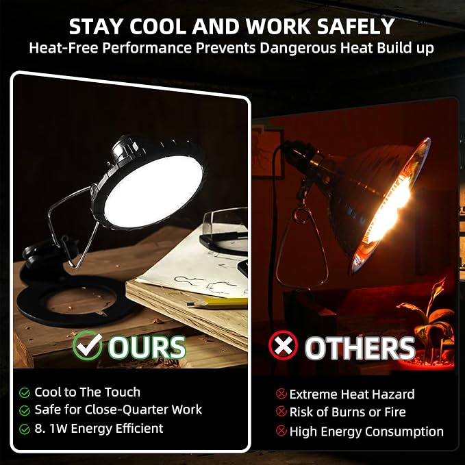 800 Lumen LED Clamp Light with Magnetic Base, 4-in-1 Versatile Portable Work Light, 360° Swivel Heat-Free Clip on Lamp, 5000K Daylight Eye-Care Workbench Light for Garage, Workshop, ETL Listed
