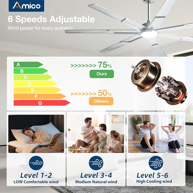 Amico 66 Inch Ceiling Fans with Lights and Remote, Nickel | 6 Speed Reversible DC Motor, 3CCT, Dimmable, Quiet, Timer, Large Modern Ceiling Fan for Living room, Indoor/Outdoor