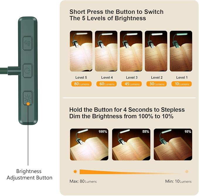 Gritin 19 LED Rechargeable Book Light for Reading in Bed | Eye Caring 3 Color Temps,Stepless Dimming Brightness,Memory Function,90 Hrs Runtime Lightweight Clip on Light-Blackish Green