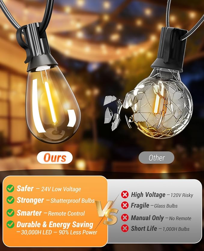 50FT Outdoor String Lights with Remote, LED Patio Lights with 18+1 Waterproof S11 Bulbs, Outside Dimmable 2700K Warm White, Timer & 3 Modes,for Backyard Garden Deck Porch Balcony Gazebo Party Decor