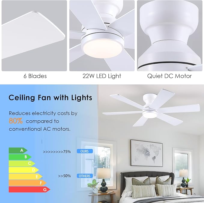 Asyko 46"White 6-Blade Modern Low Profile Ceiling Fan with Light and Remote | 6 Double-Sided Blades,6 Wind Speeds, Reversible,Dimmable 3 CCT LED Light, 25W Quiet DC Motor,1/2H Timer,for Bedroom Kitchen